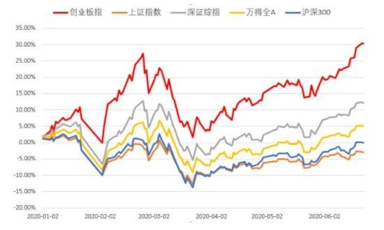 指数型基金是什么？和股票型基金有什么区别？如何挑选？(2024年09月16日)