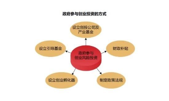 政府扶持基金是什么？扶持都包含哪些方面？(2024年09月19日)