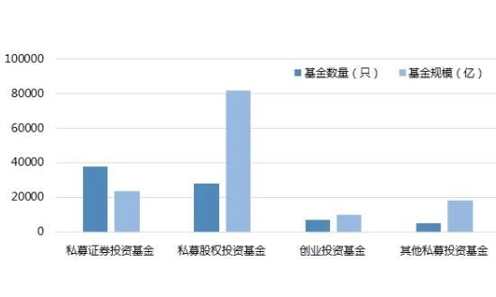 私募证券投资基金有哪些？与其他基金有什么区别？(2024年09月19日)