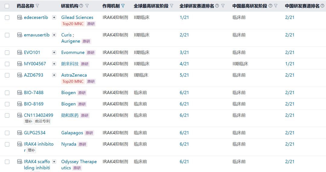 自免领域有望继续诞生多款FIC疗法 这些靶点或将诞生下一个“药王“ - 图片3