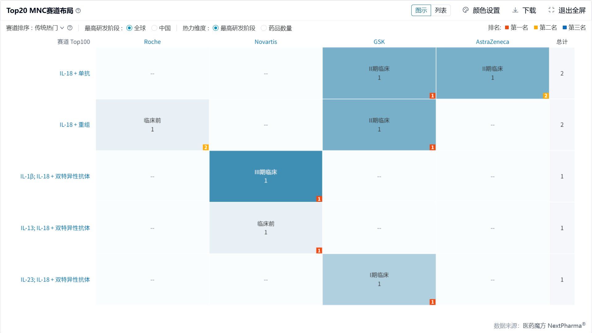 自免领域有望继续诞生多款FIC疗法 这些靶点或将诞生下一个“药王“ - 图片4