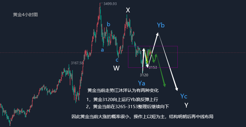 5.20金价会涨吗？黄金后市行情走势解读及操作思路