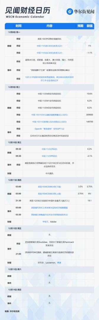 全球屏息！年末最关键一周来了