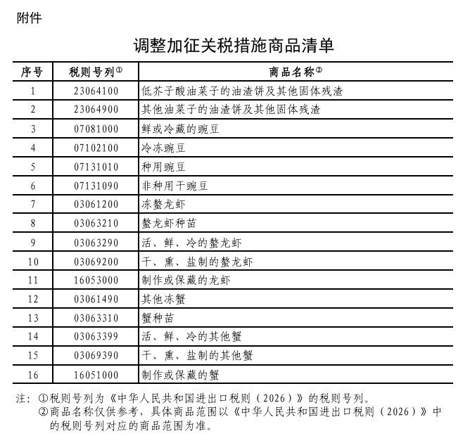 国务院关税税则委员会：调整对原产于加拿大的部分进口商品加征关税措施