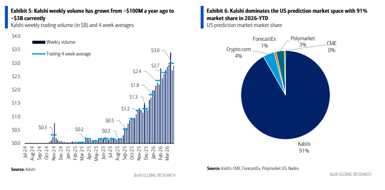 详细拆解Kalshi--当“万物皆可交易	” - 图片3
