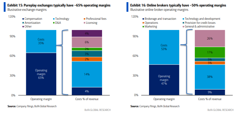 详细拆解Kalshi--当“万物皆可交易” - 图片2