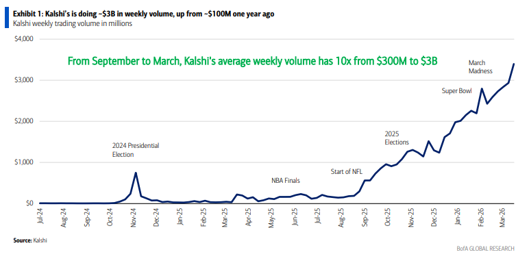 详细拆解Kalshi--当“万物皆可交易”