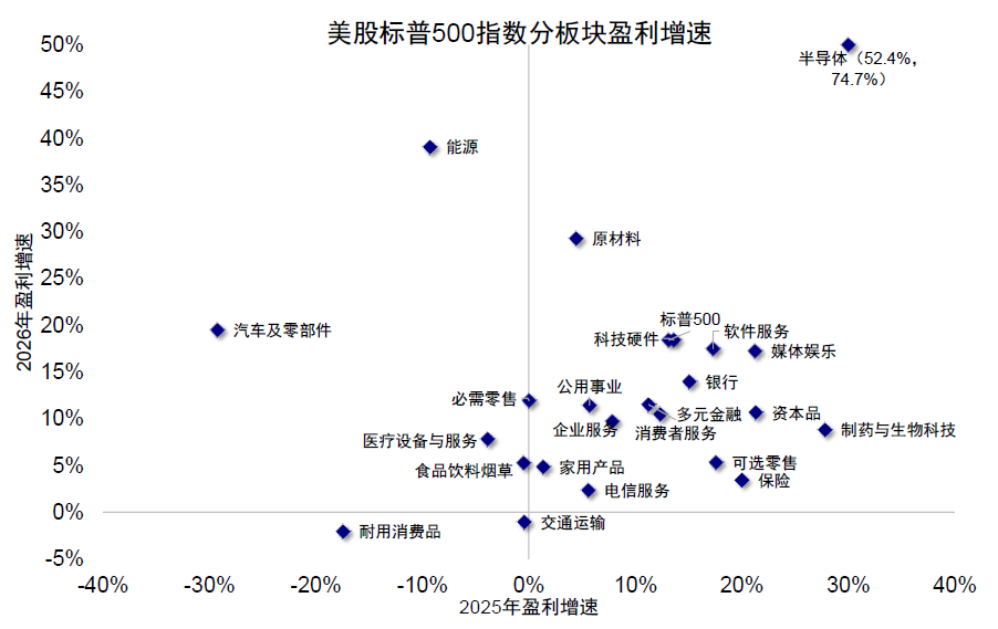中金：为何美A港三地盈利走向截然相反？ - 图片11