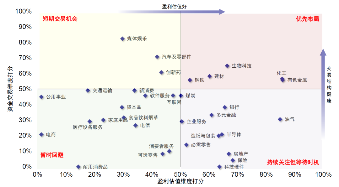 中金：为何美A港三地盈利走向截然相反？ - 图片10