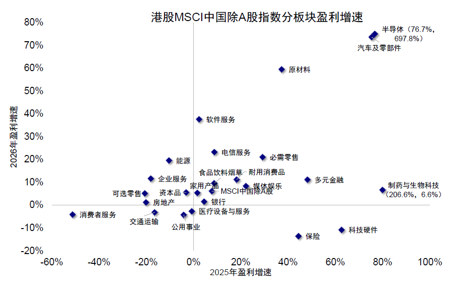 中金：为何美A港三地盈利走向截然相反？ - 图片13