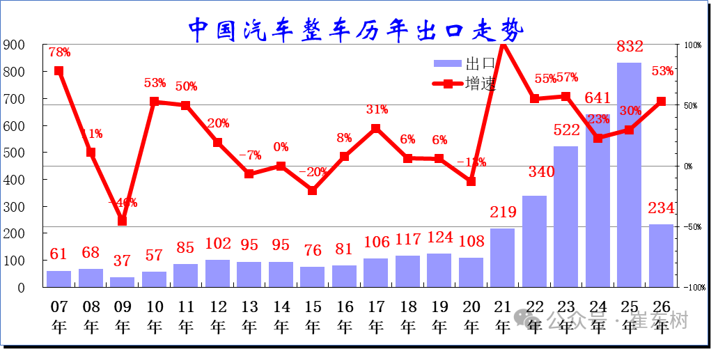 崔东树：一季度中国新能源车出口超预期 插混和混动替代纯电动成新增长点
