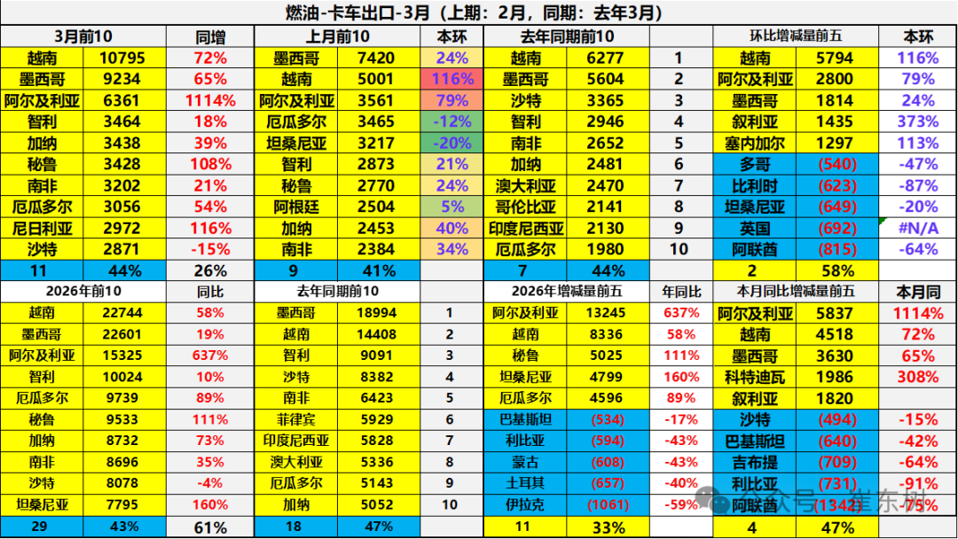 崔东树：一季度中国新能源车出口超预期 插混和混动替代纯电动成新增长点 - 图片35