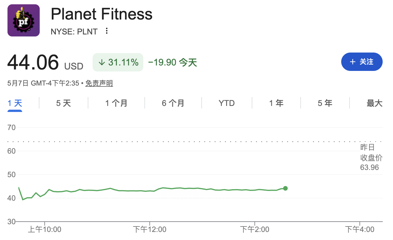 XM外汇公司-高油价挤压支出，美国企业CEO们警告：消费者"钱花完了"