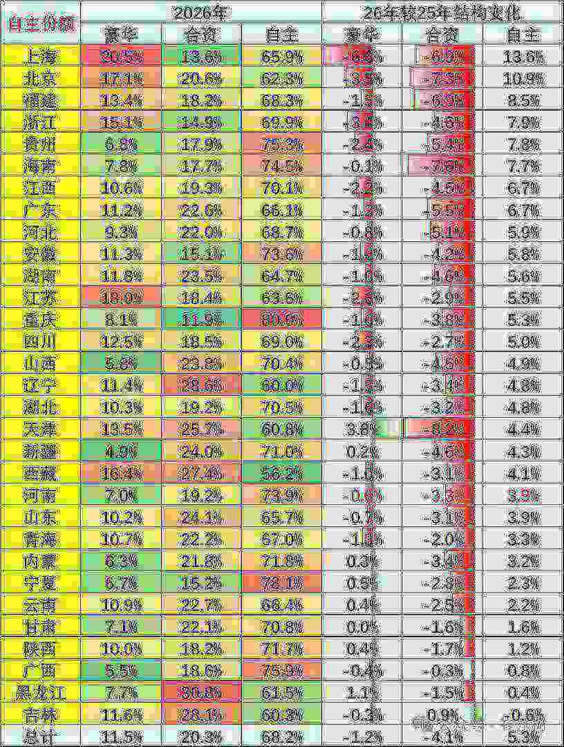 崔东树：4月乘用车市场“北强南弱”格局暂遇调整 南方补贴政策拉动效应凸显 - 图片7