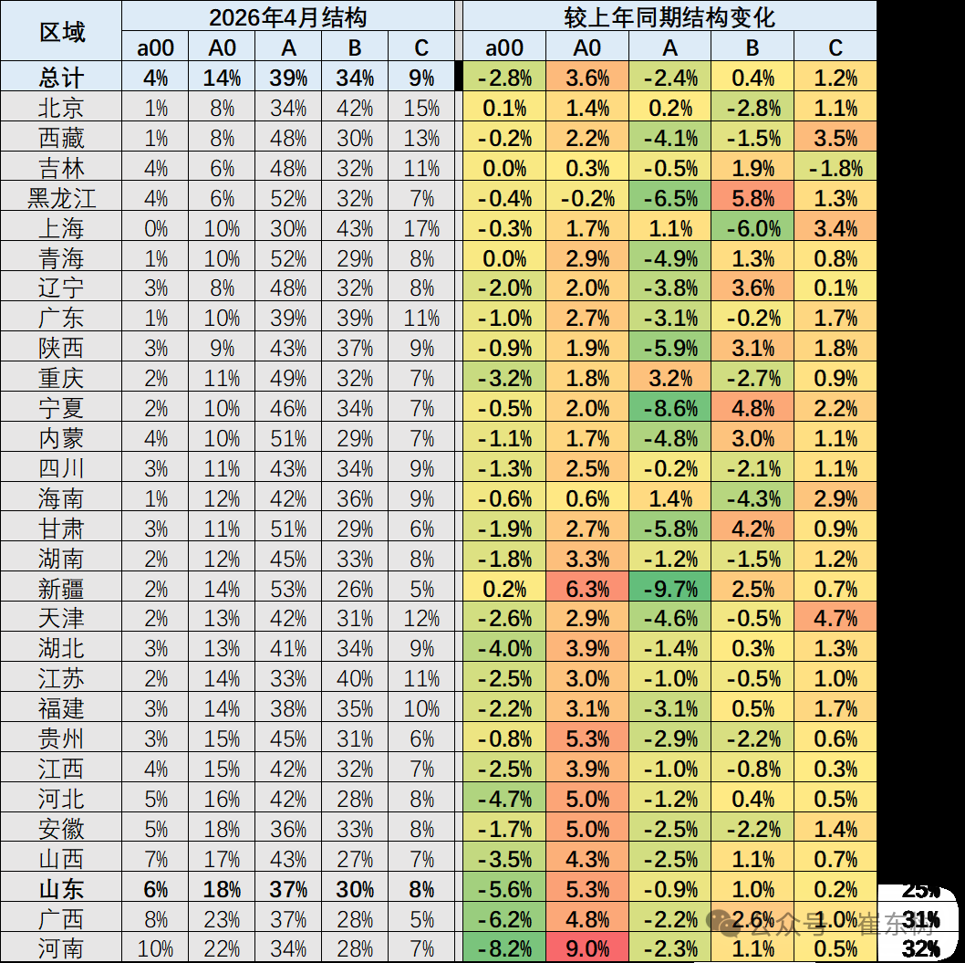 崔东树：4月乘用车市场“北强南弱”格局暂遇调整 南方补贴政策拉动效应凸显 - 图片6